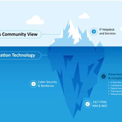 BusinessCommunityView BusinessCommunityView