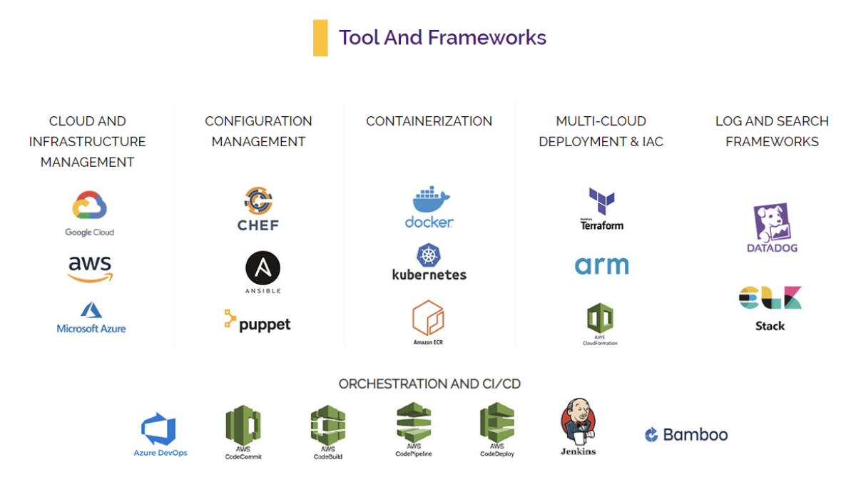 TRUGlobal DevOps tools & frameworks