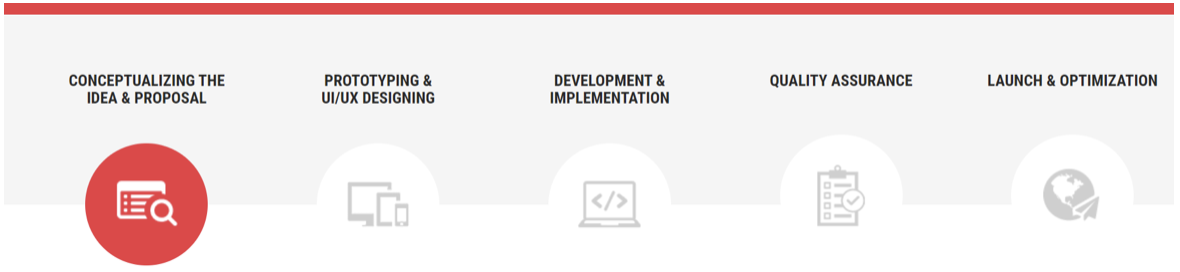 Development Process
