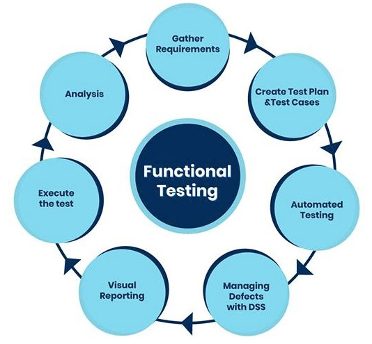 functional testing process