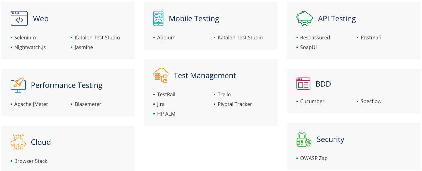 TRUGlobal Technology Stack