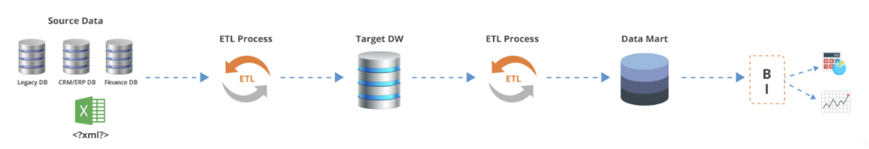 TRUGlobal Data warehouse