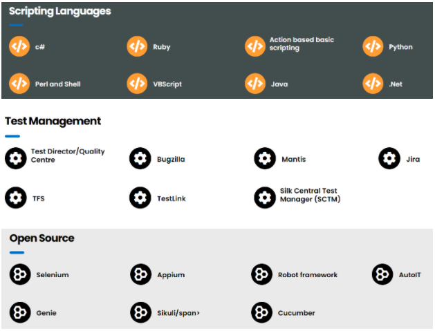 Automation testing sources