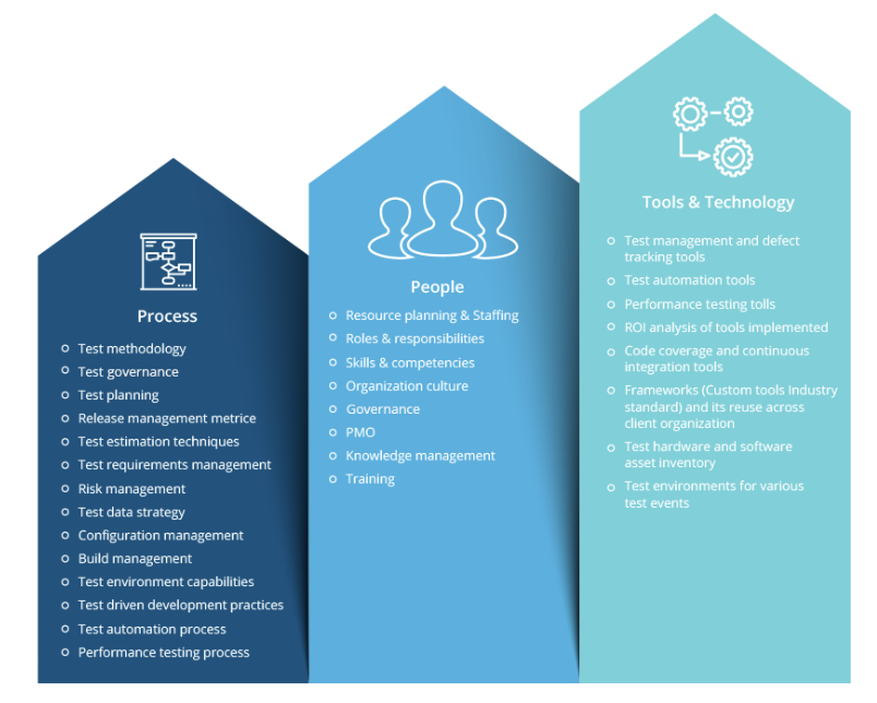 test advisory process