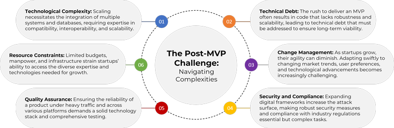 MVP-digital transformation