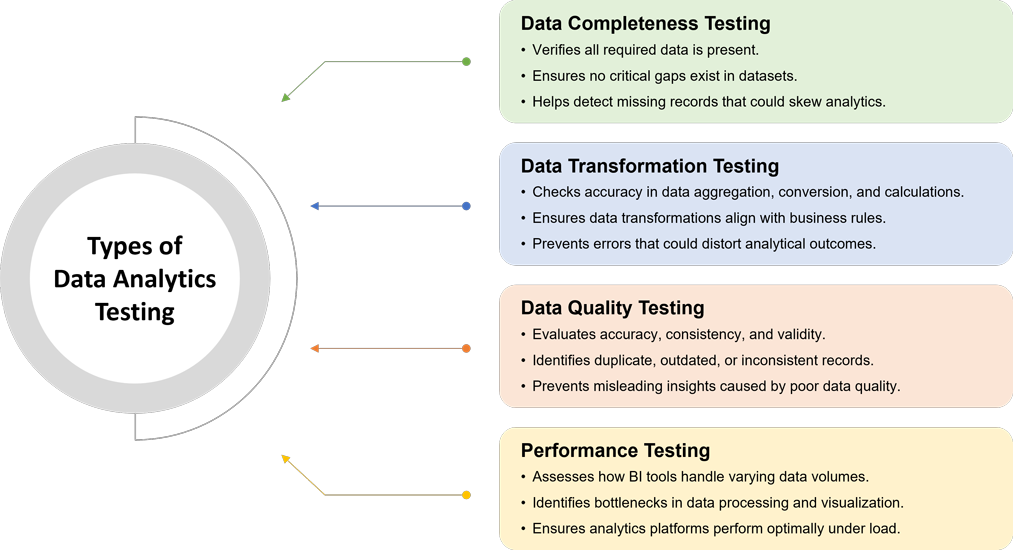 Data analytics testing blog infographics