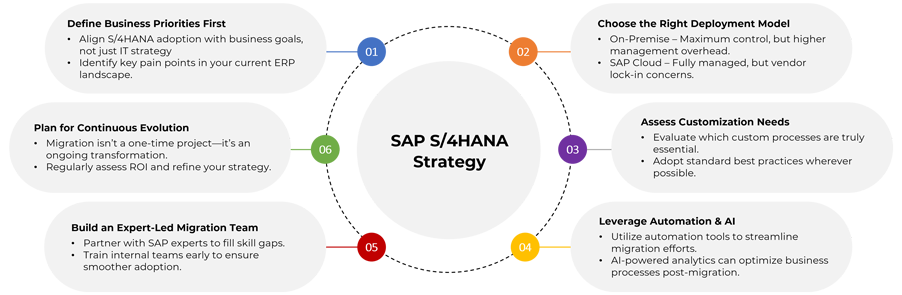 s4HANA blog image