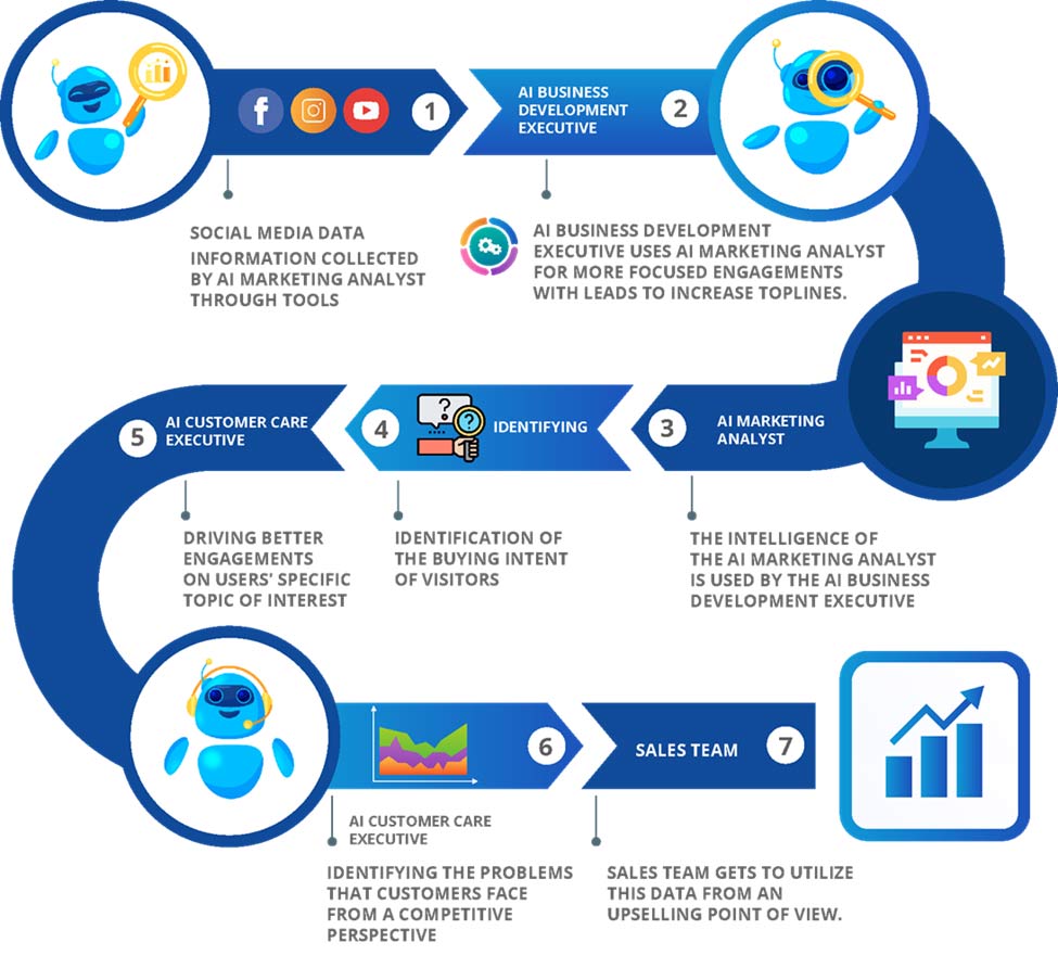 AI co-worker infographic