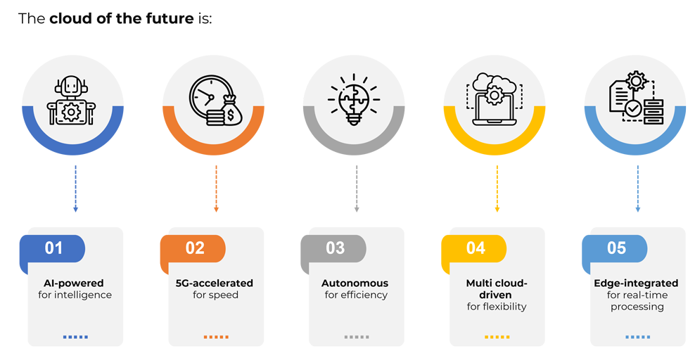 Cloud transformation blog