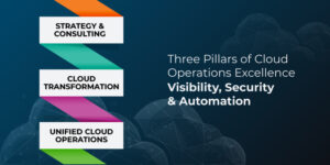three pillers of cloud operations